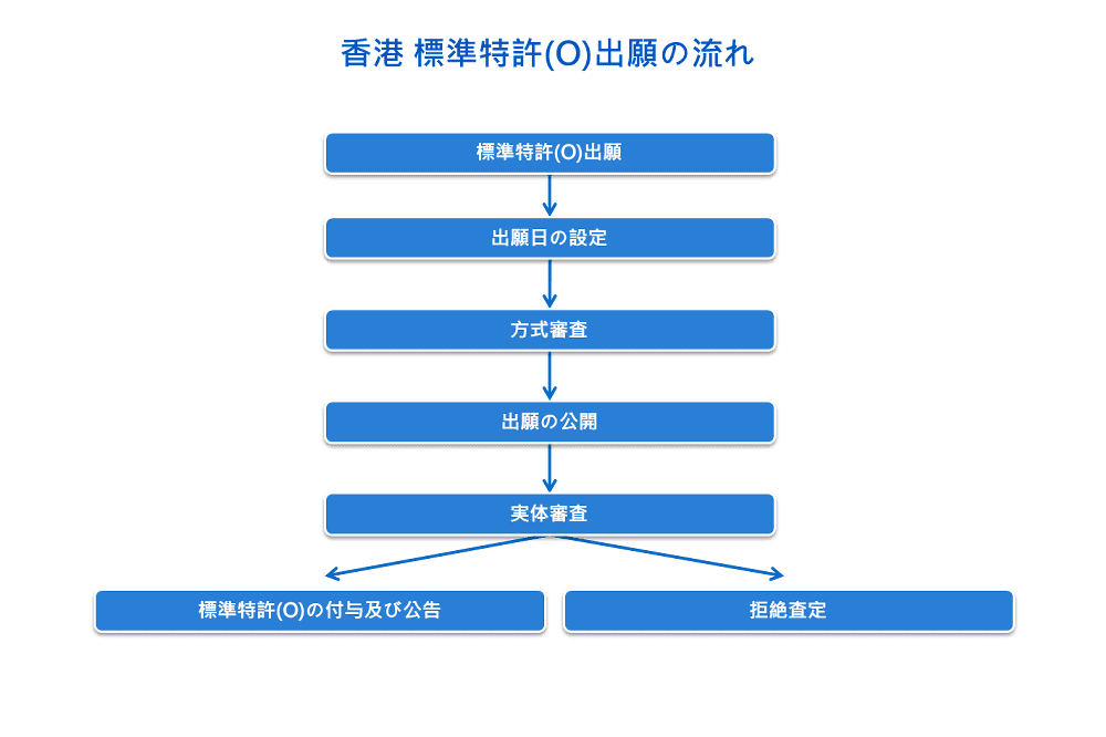 香港特許制度 11 香港特許制度 11