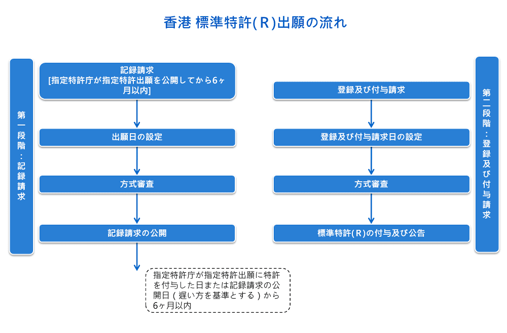 香港標準特許R 2