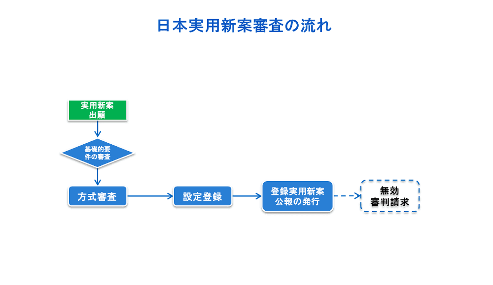 日本特許制度 7